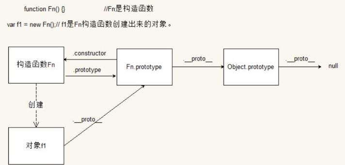 完整图示