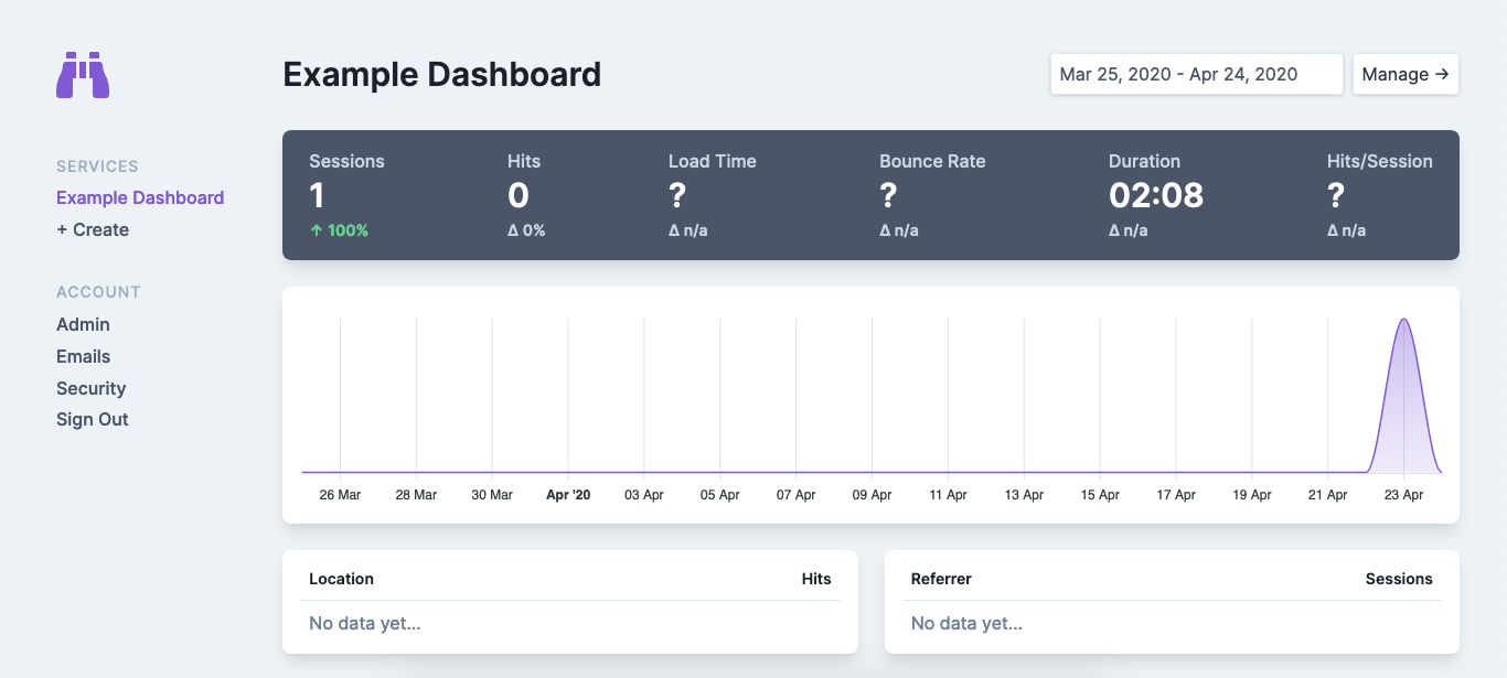 Example Dashboard for Analytics